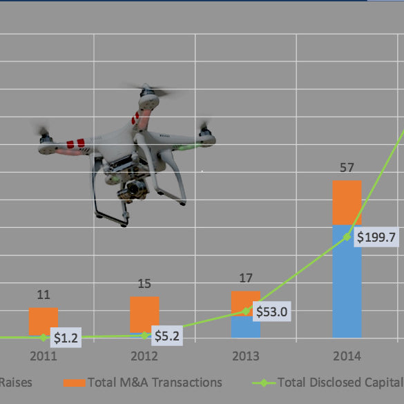 Drone Market Transactions for 2015
